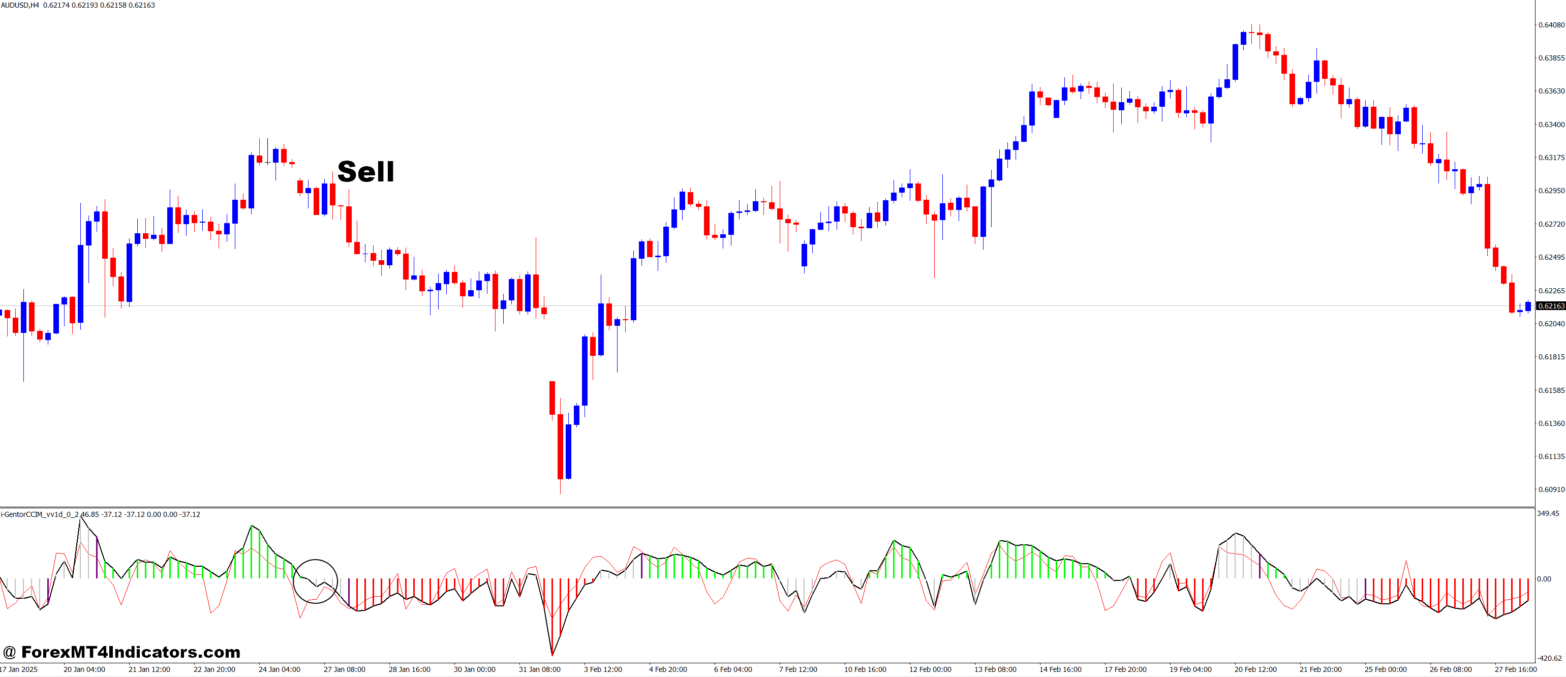 How to Trade with I-GentorCCIM_v.0.2 MT4 Indicator - Sell Entry