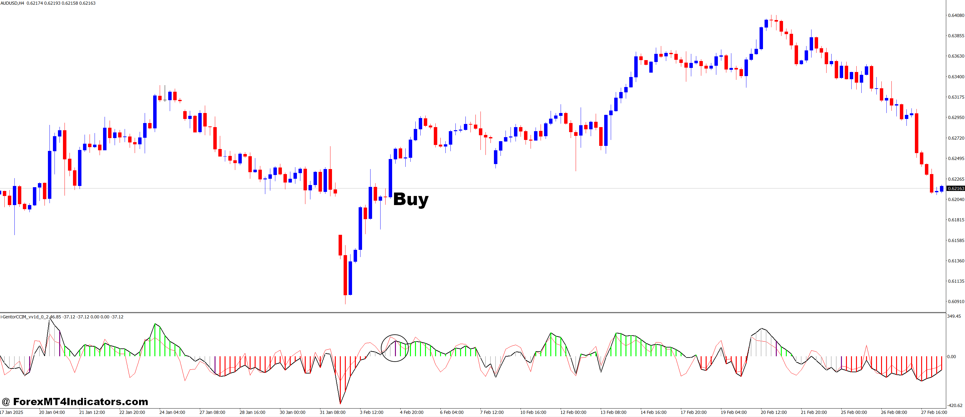 How to Trade with I-GentorCCIM_v.0.2 MT4 Indicator - Buy Entry