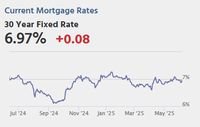 June 6th COVID Update: Weekly COVID Deaths at New Pandemic Low