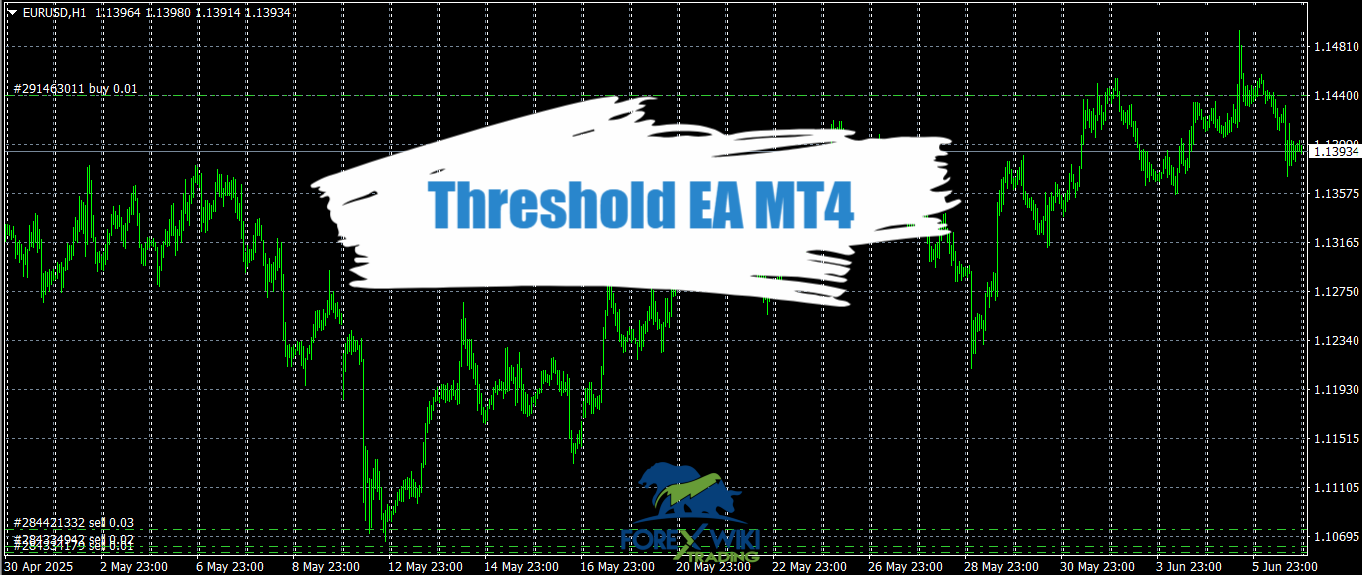 Threshold EA MT4 - Free Download 10