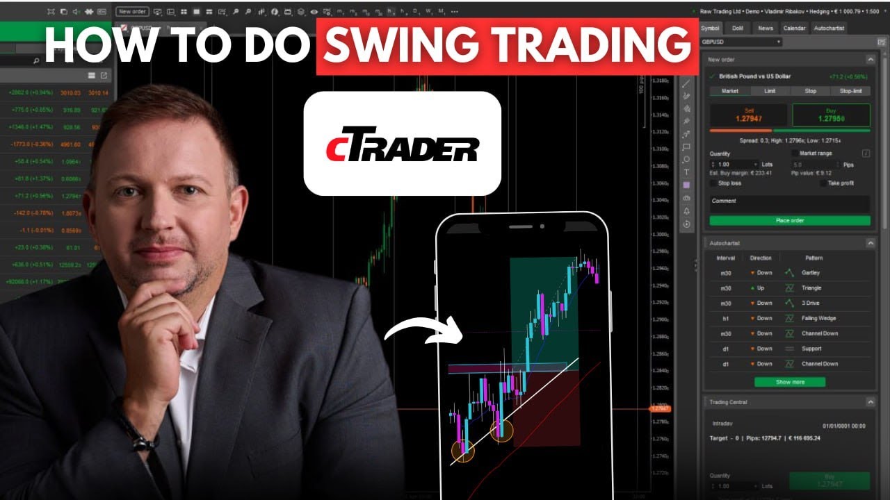 Master Gold with Swing Trading in 3 Simple Steps – And Why cTrader Outshines MetaTrader