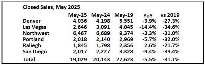 1st Look at Local Housing Markets in May