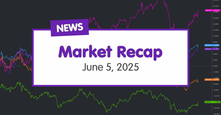 Daily Broad Market Recap – June 5, 2025