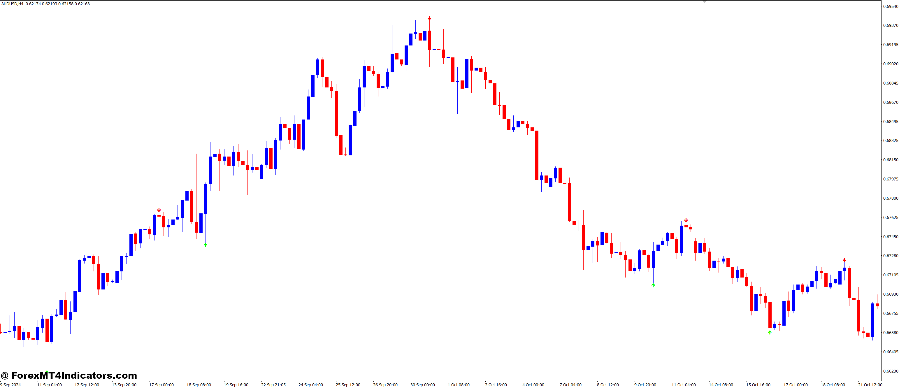 ZigZag Pointer MT4 Indicator 1 Customizing the Indicator for Optimal Performance