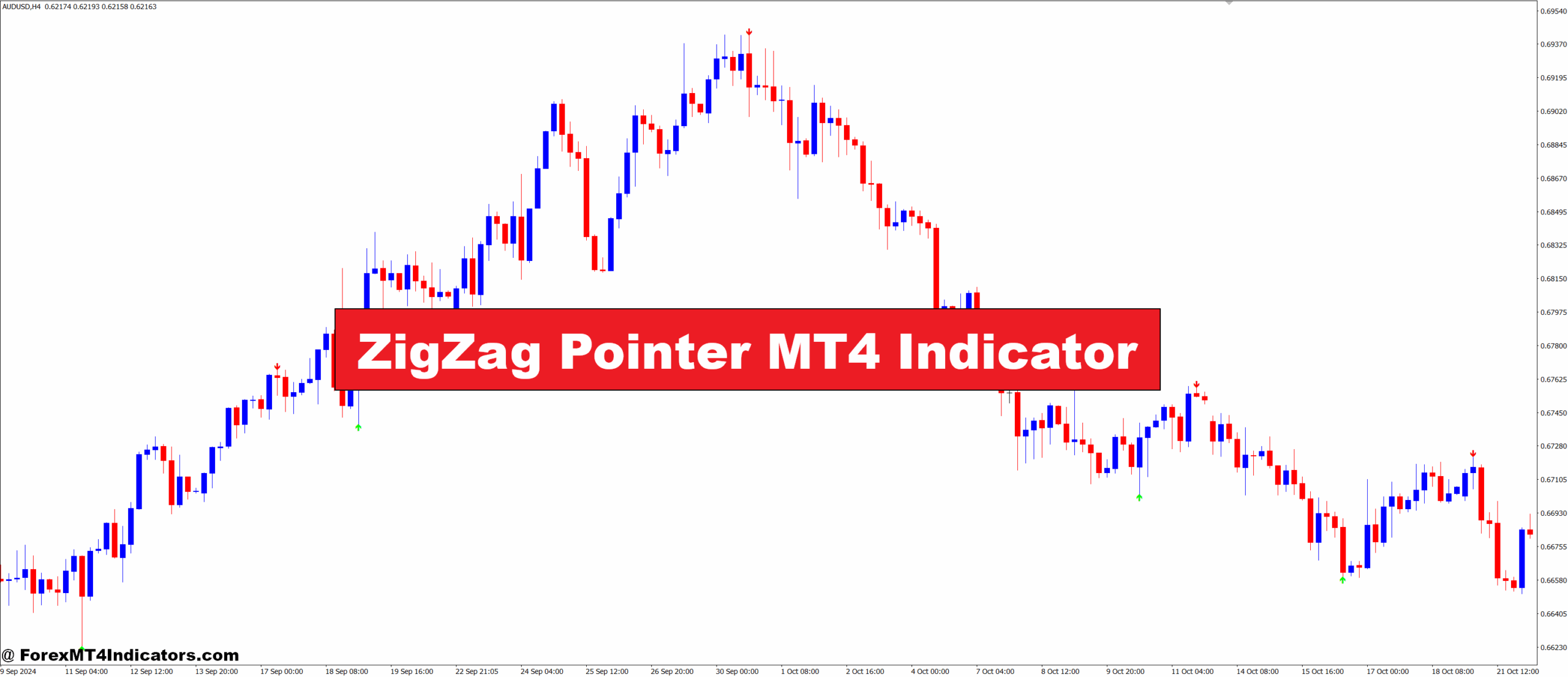 ZigZag Pointer MT4 Indicator