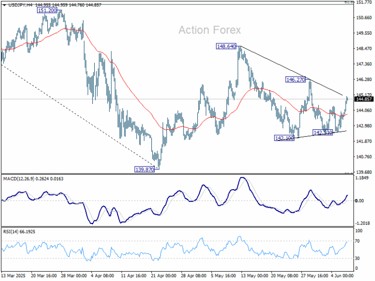 USD/JPY Weekly Outlook - Action Forex