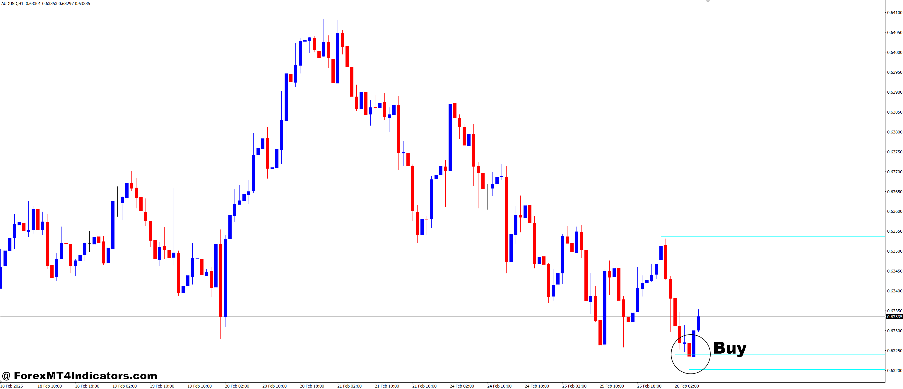 How to Trade with SUPRES MultiFrame MT4 Indicator - Buy Entry