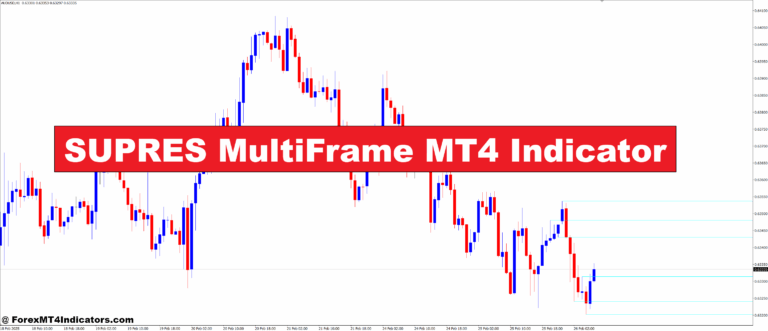 SUPRES MultiFrame MT4 Indicator