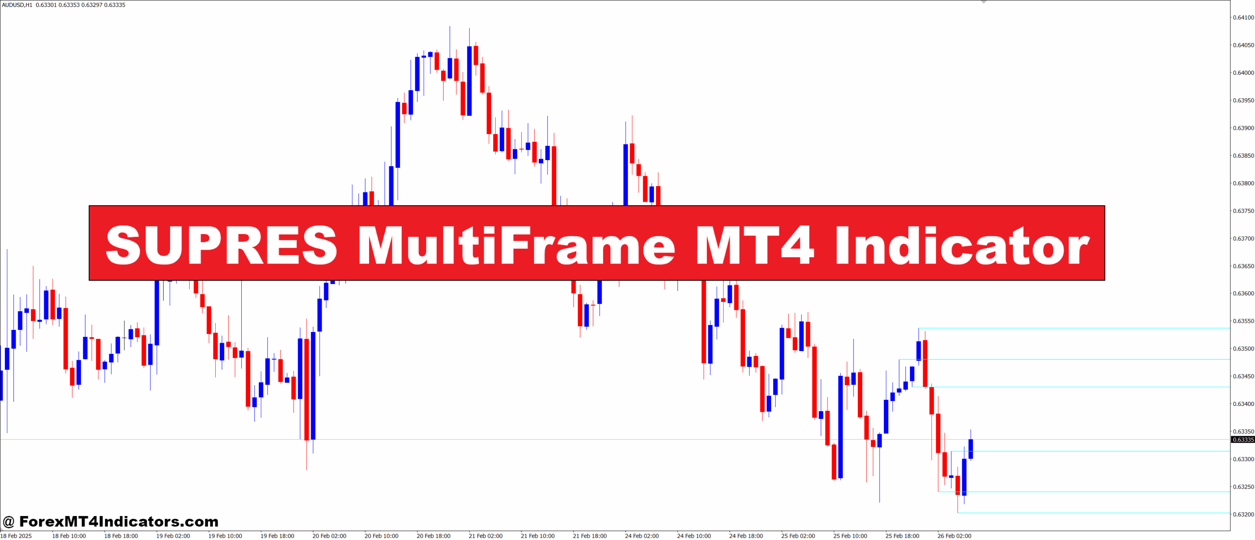 SUPRES MultiFrame MT4 Indicator