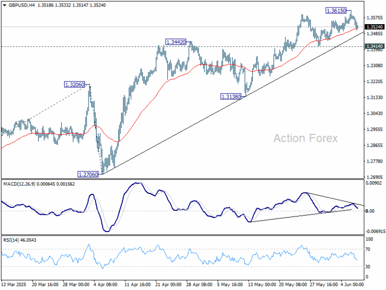 GBP/USD Weekly Outlook - Action Forex