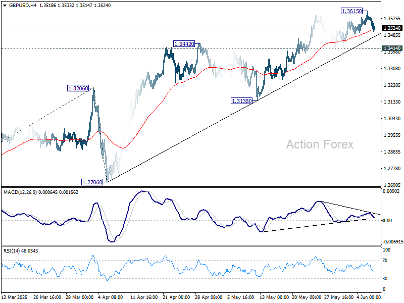 GBP/USD Weekly Outlook - Action Forex
