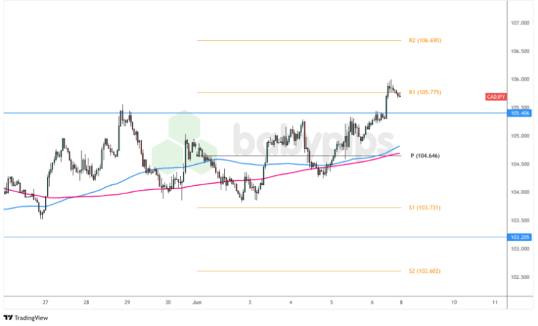 Premium Watchlist Recap: June 3, 2025