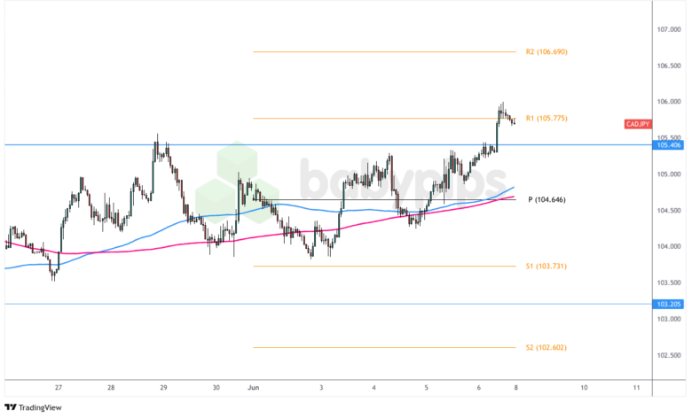 Premium Watchlist Recap: June 3, 2025