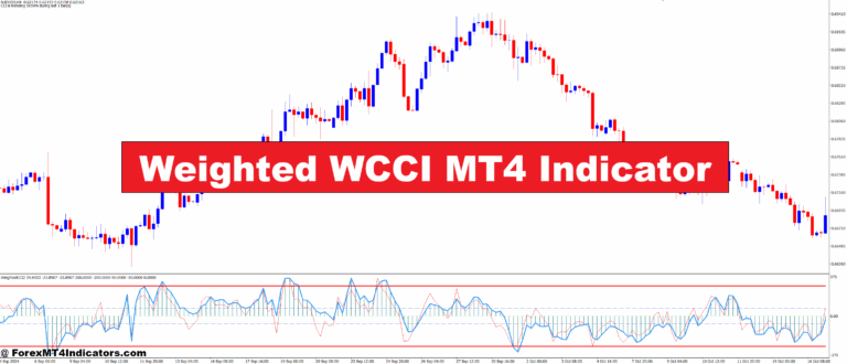 Weighted WCCI MT4 Indicator