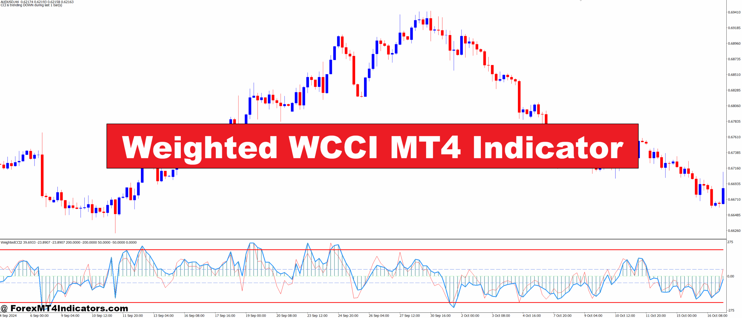 Weighted WCCI MT4 Indicator