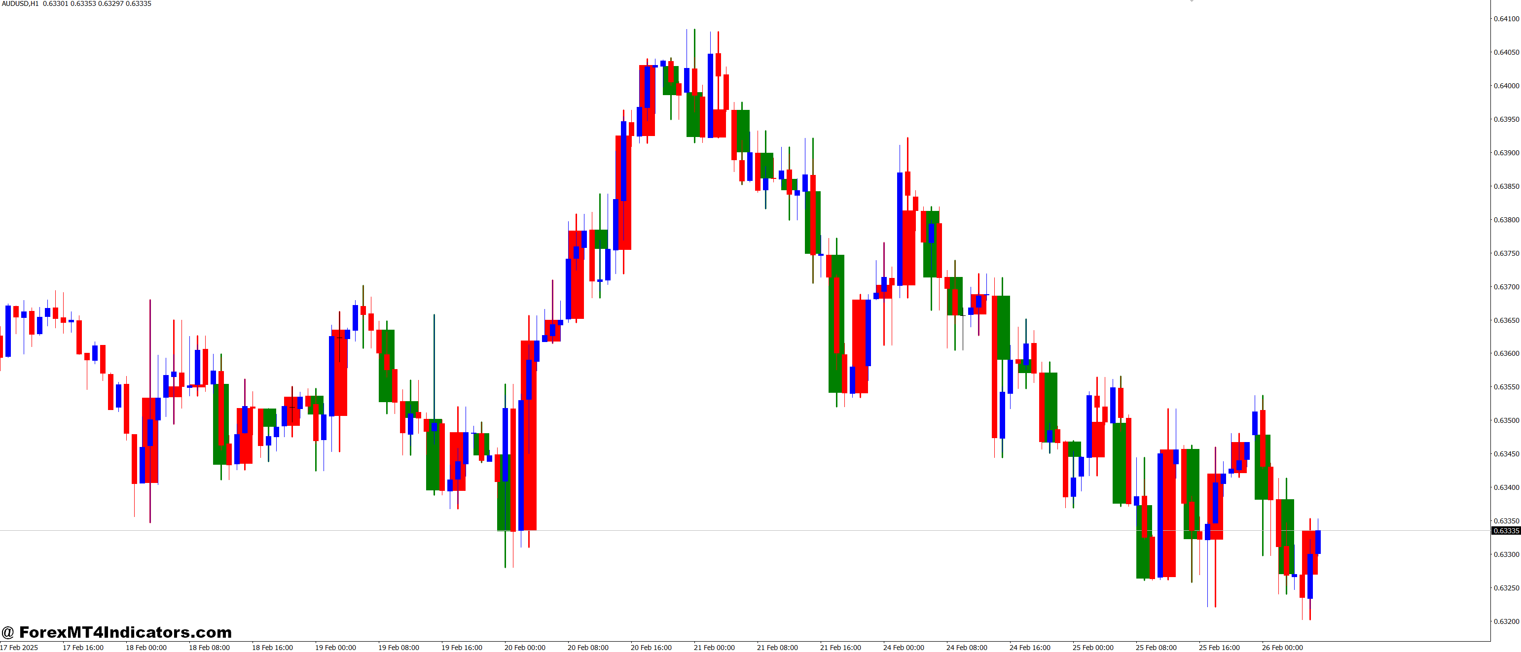 How It Enhances Trading Strategies