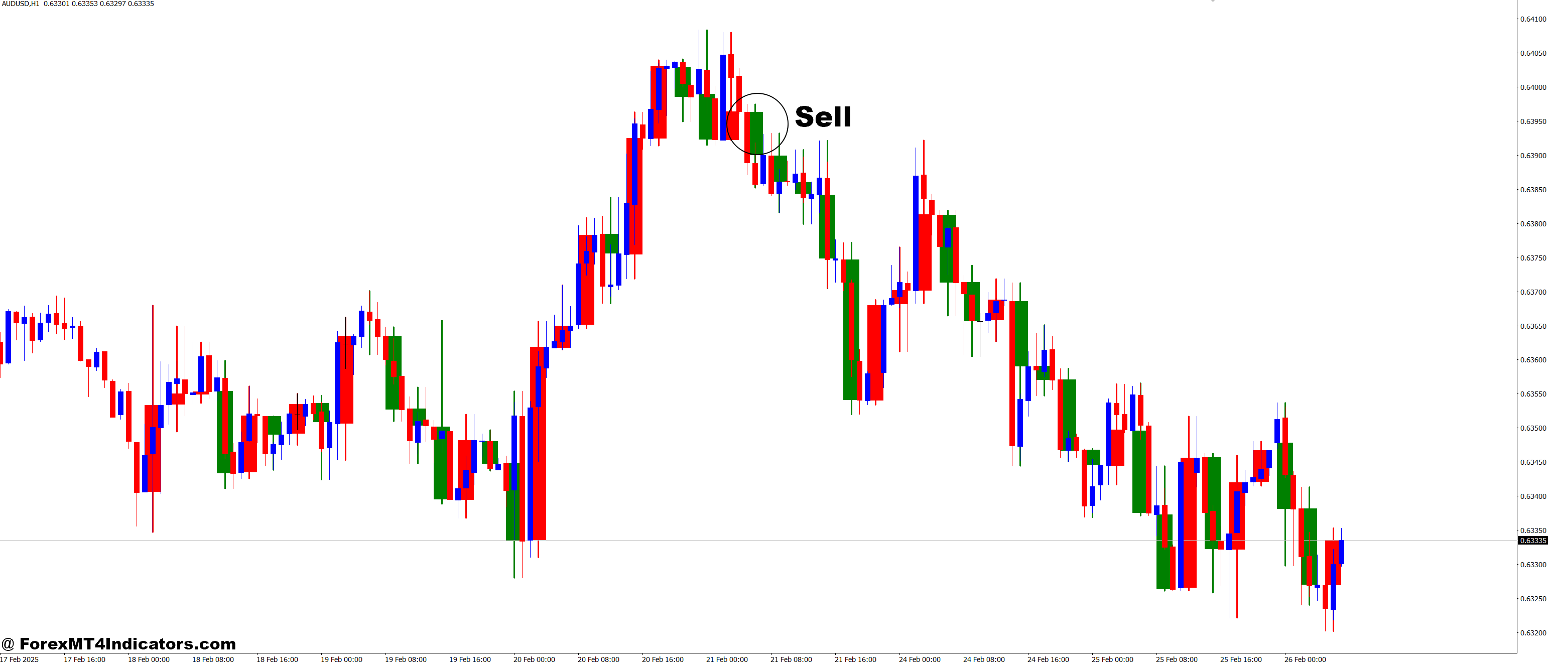 How to Trade with I-BigBarsFromH1 MT4 Indicator - Sell Entry