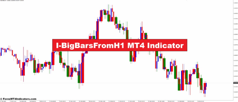 I-BigBarsFromH1 MT4 Indicator