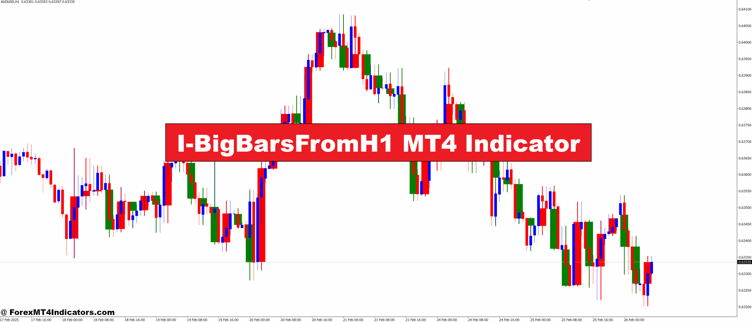I-BigBarsFromH1 MT4 Indicator