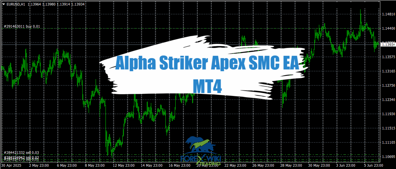 Alpha Striker Apex SMC EA MT4 - Free Download 10