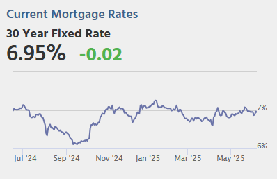 Tuesday: Small Business Index