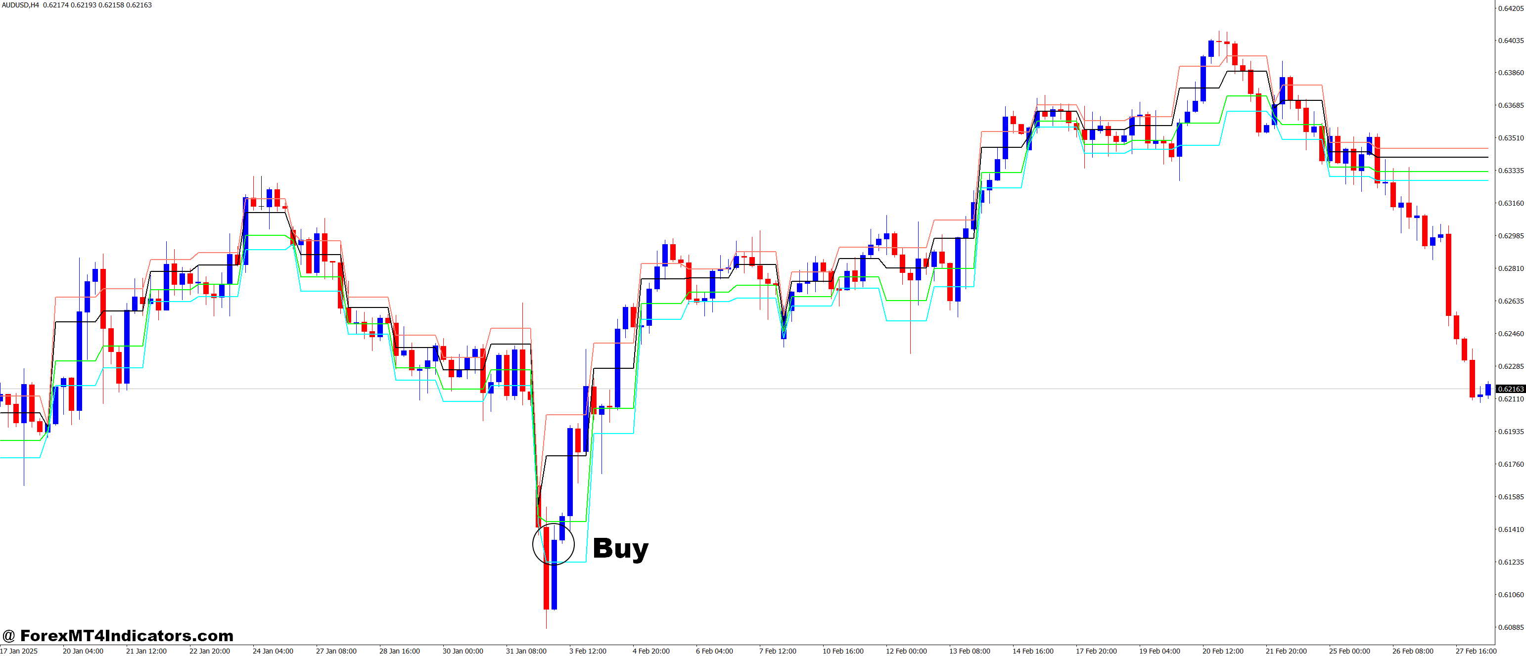 How to Trade with I-IntradayFibonacci MT4 Indicator - Buy Entry