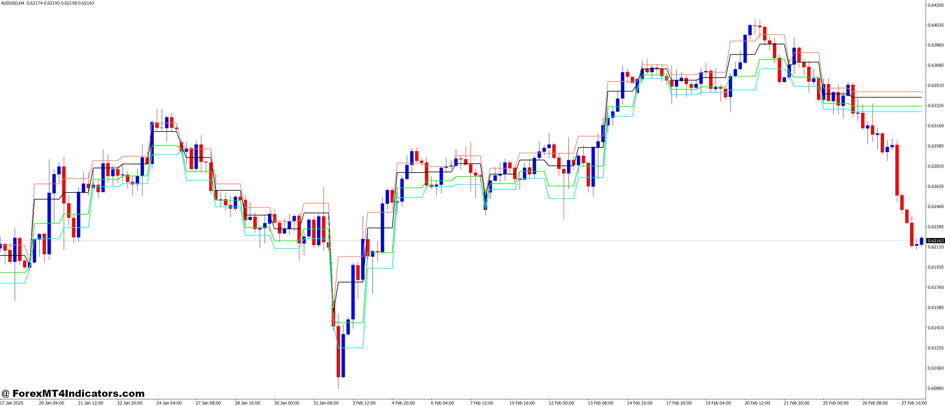 Integration with Other Technical Tools