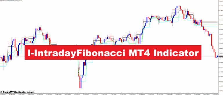 I-IntradayFibonacci MT4 Indicator