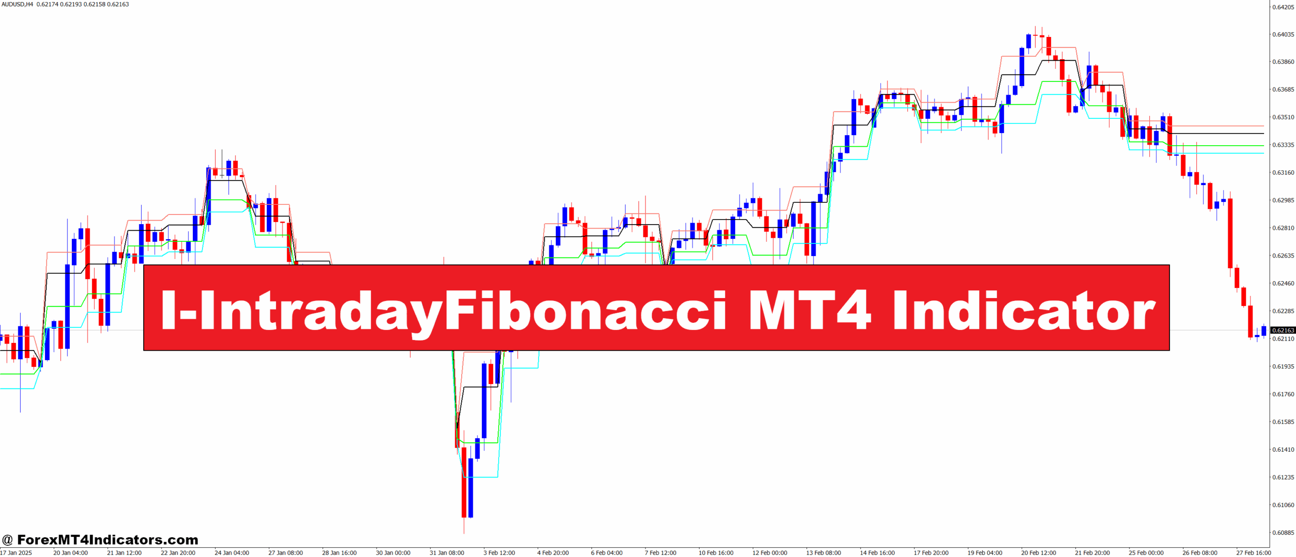 I-IntradayFibonacci MT4 Indicator