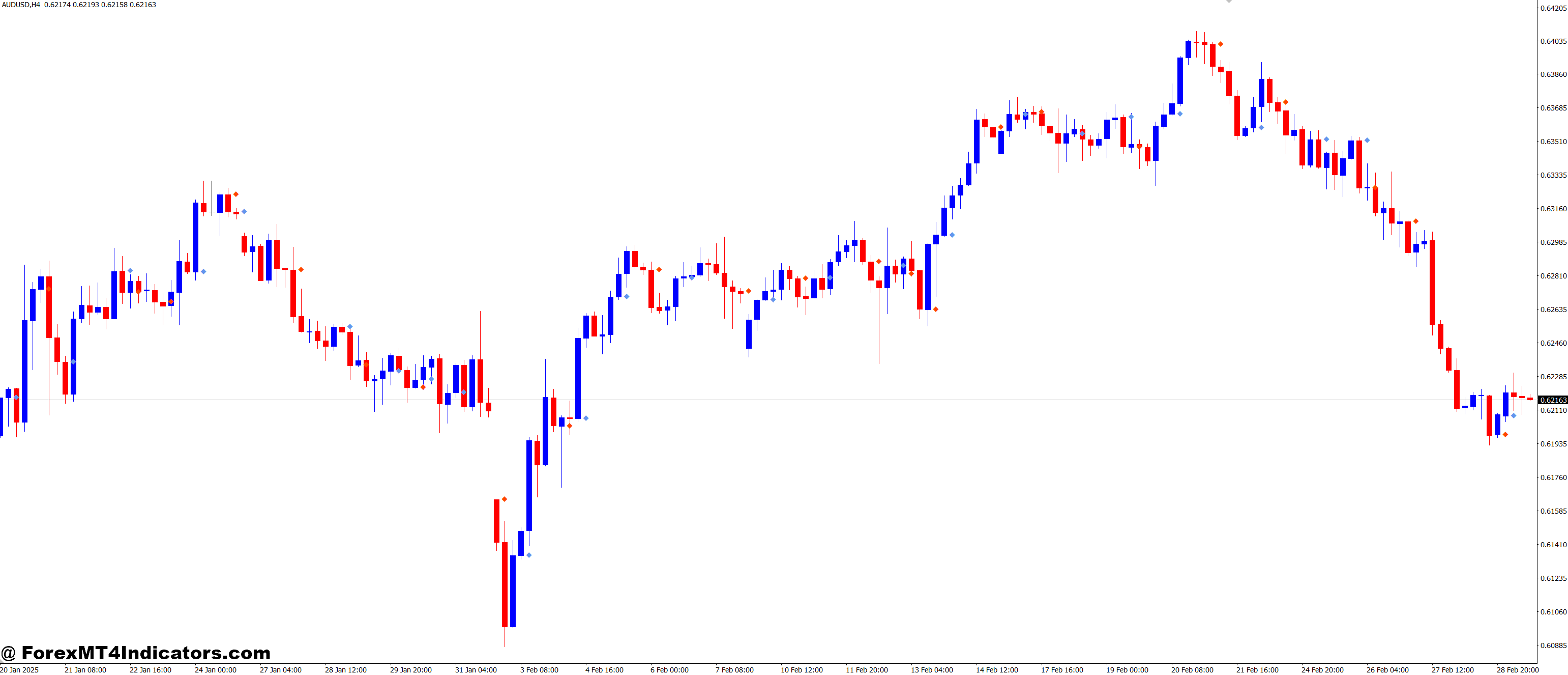 Why It’s Important