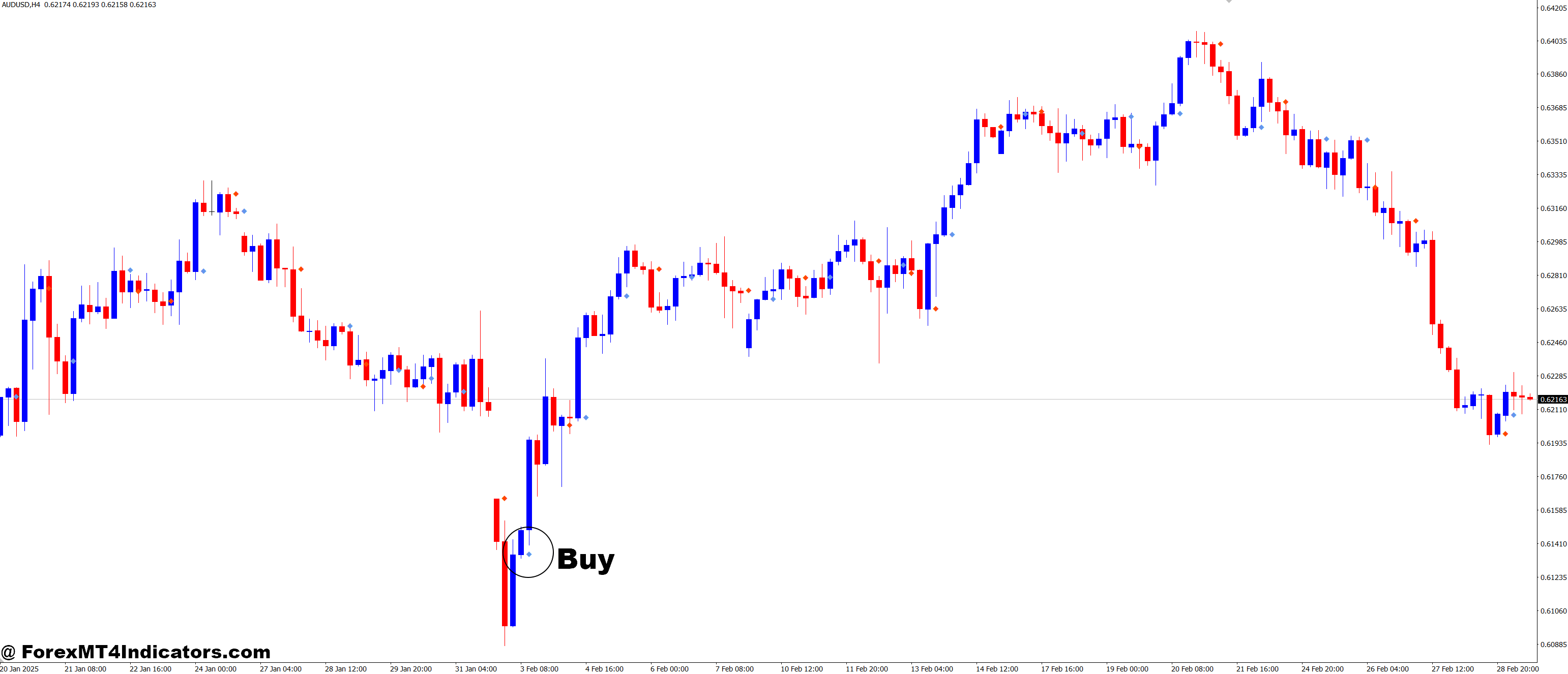 How to Trade with Signal Bars MT4 Indicator - Buy Entry