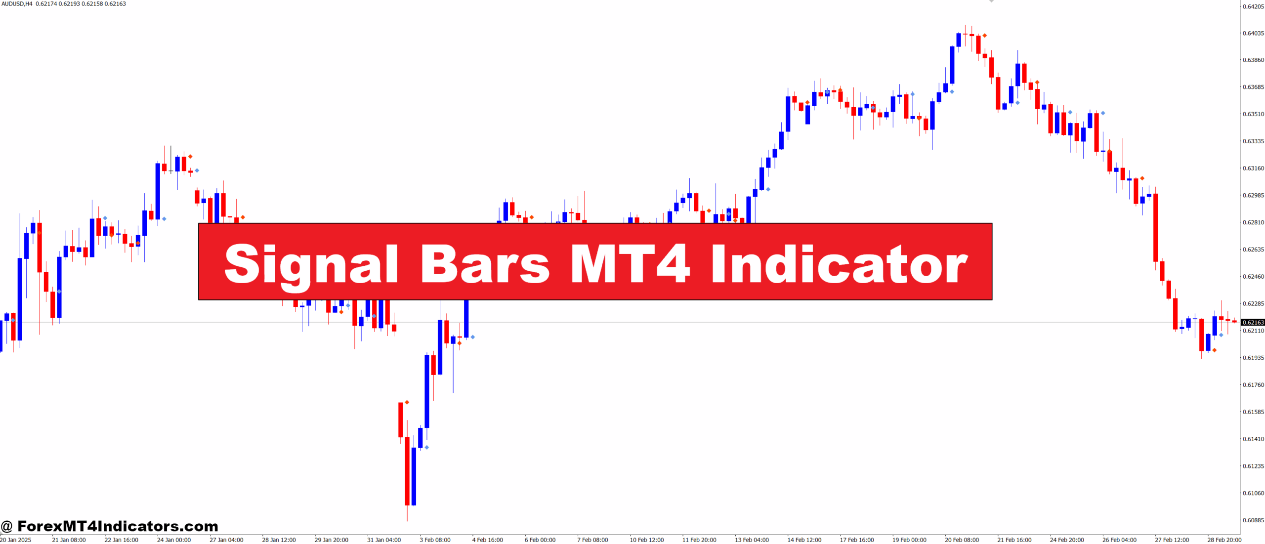 Signal Bars MT4 Indicator