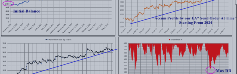 Pro Trading Analytics : Pro Excel Trading Template
