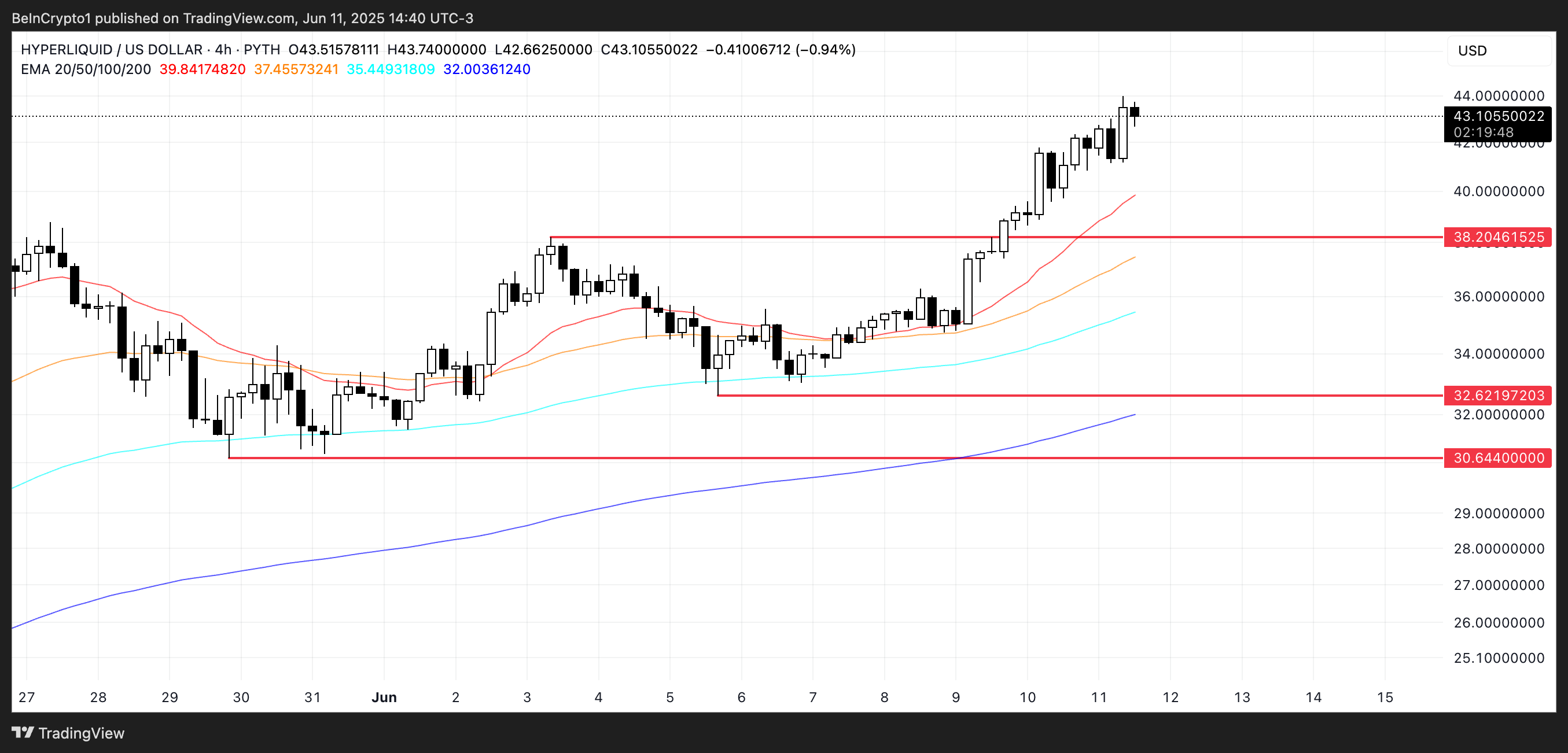 HYPE Price Analysis.