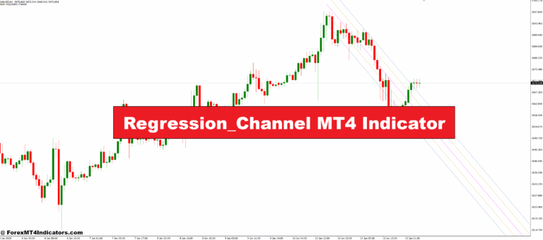 Regression_Channel MT4 Indicator