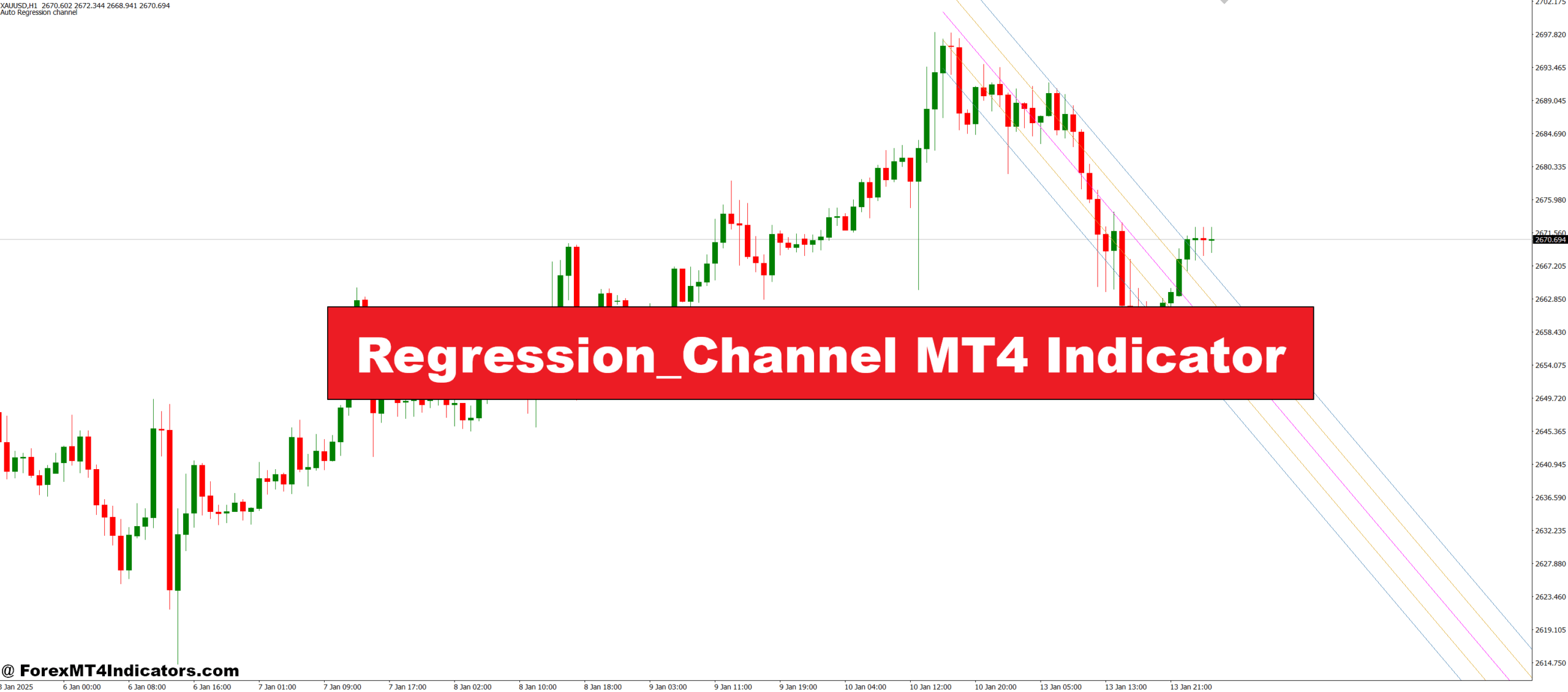 Regression_Channel MT4 Indicator