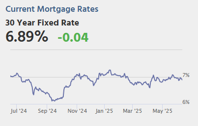 Thursday: PPI, Unemployment Claims, Flow of Funds