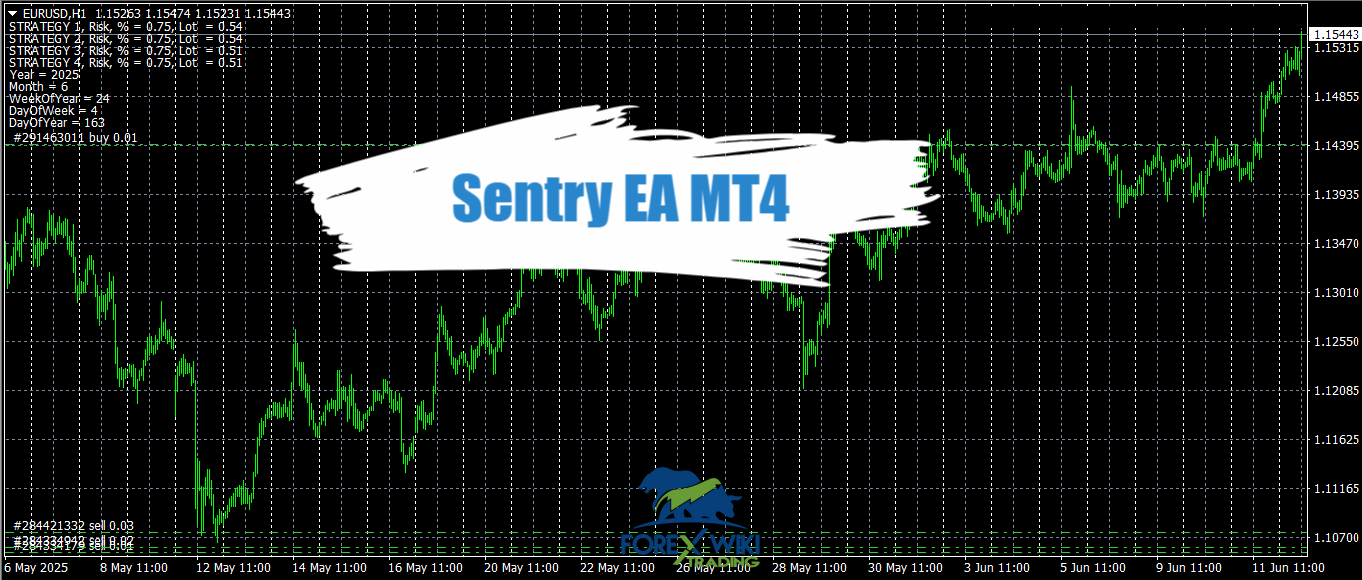 Sentry EA MT4 - Free Download 10