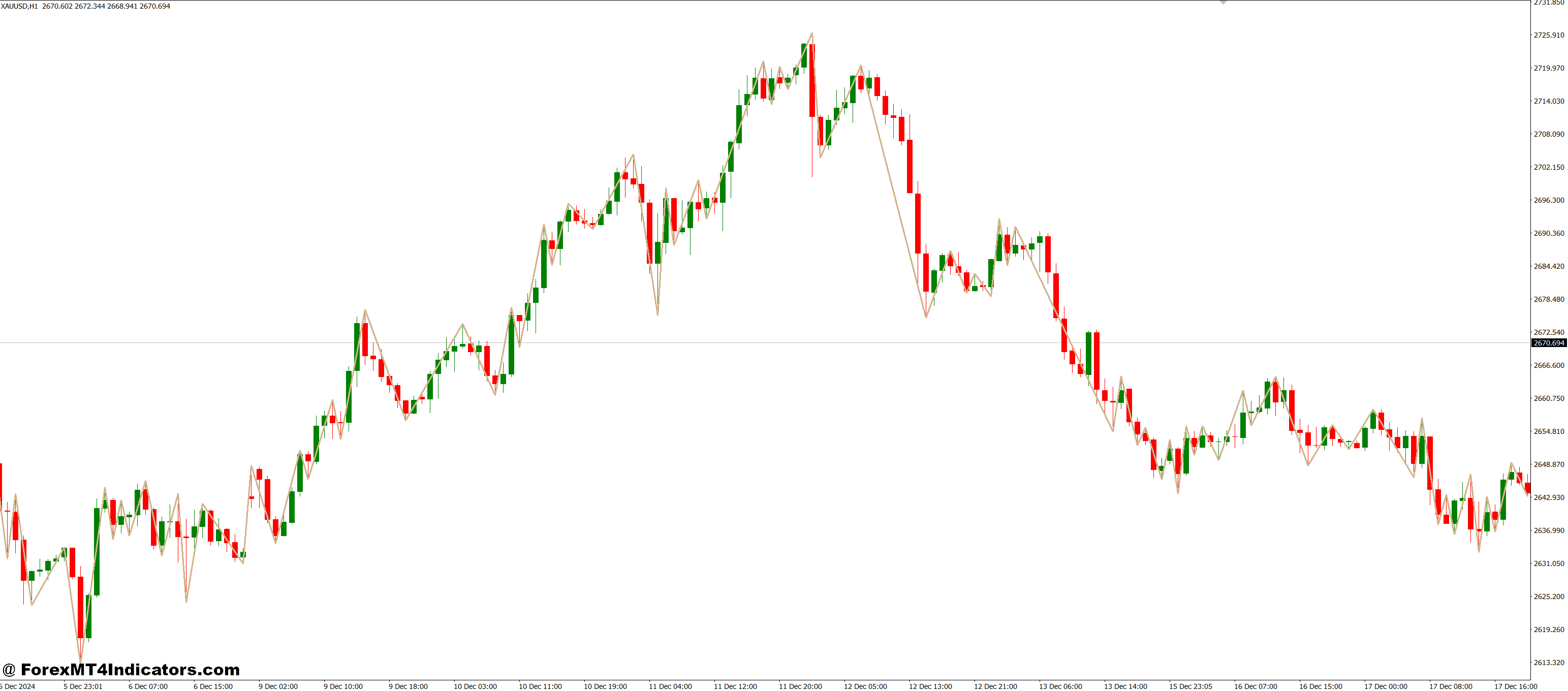 Why Traders Should Use It