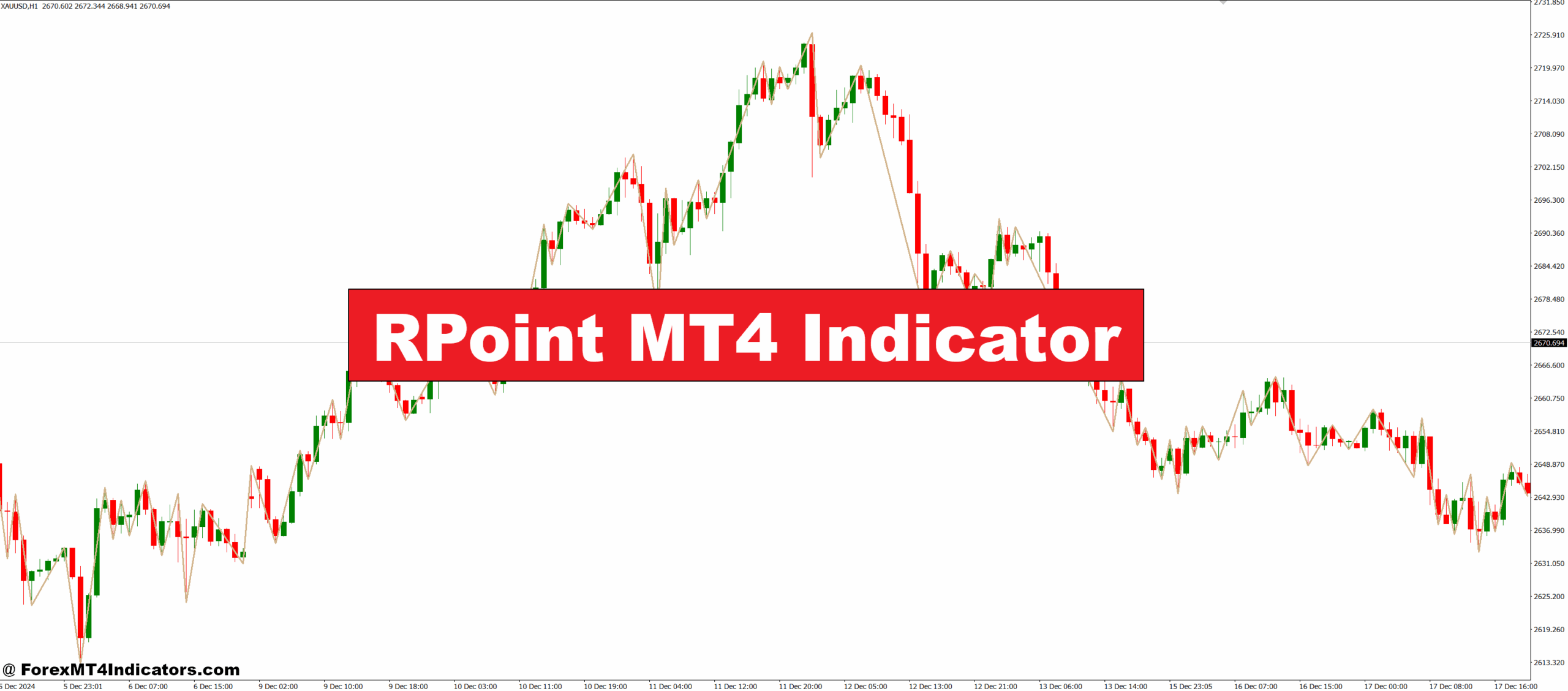 RPoint MT4 Indicator