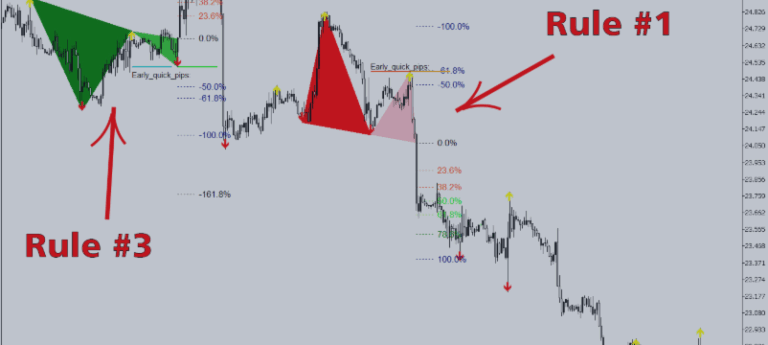 King of Pattern – Head & Shoulders