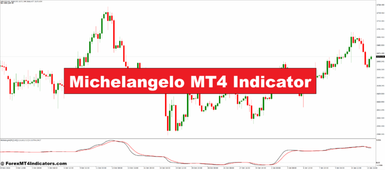 Michelangelo MT4 Indicator
