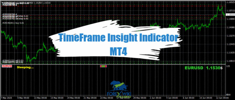 TimeFrame Insight Indicator MT4 - Free Download 10