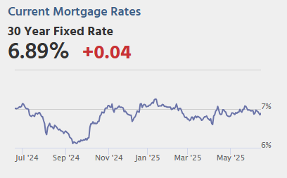 June 13th COVID Update: Weekly COVID Deaths at New Pandemic Low