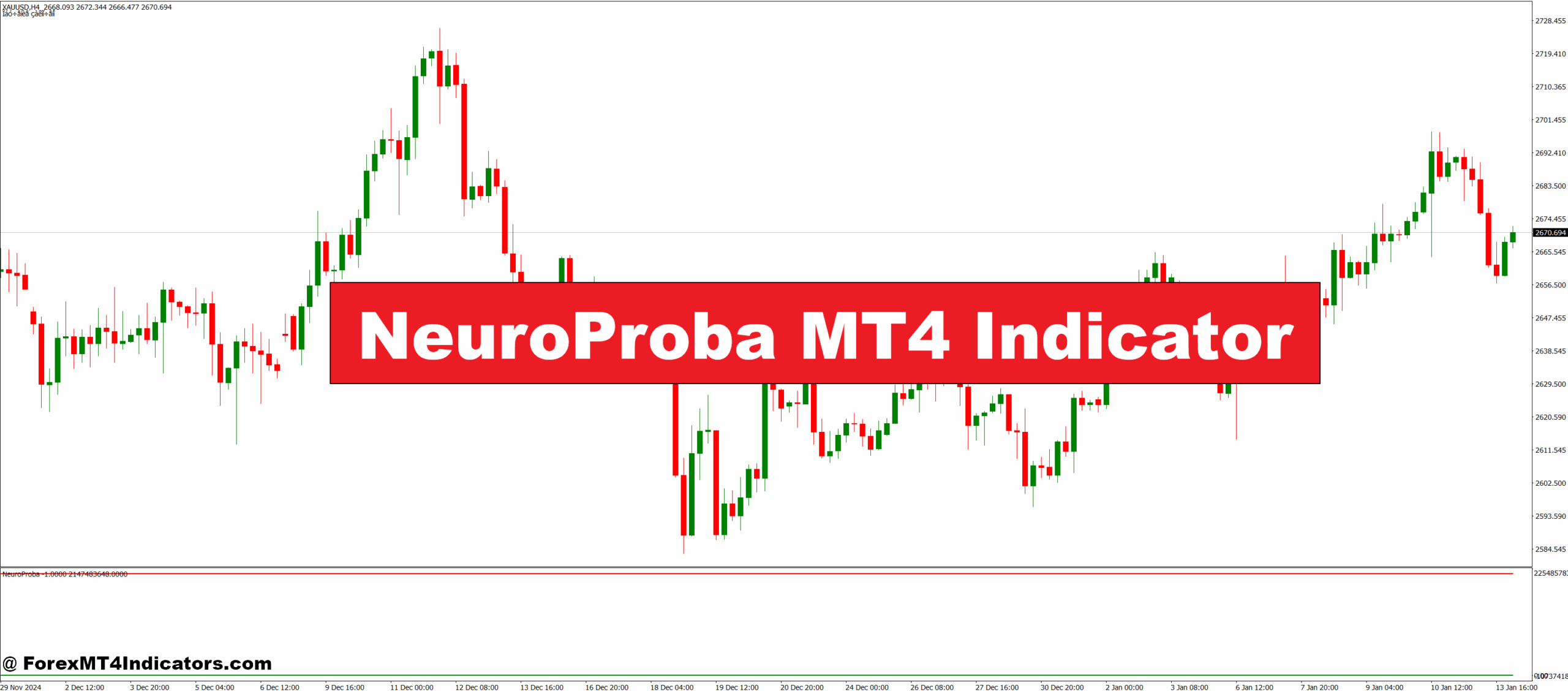 NeuroProba MT4 Indicator