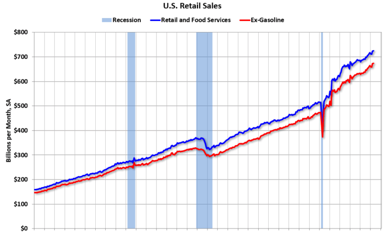 Schedule for Week of June 15, 2025
