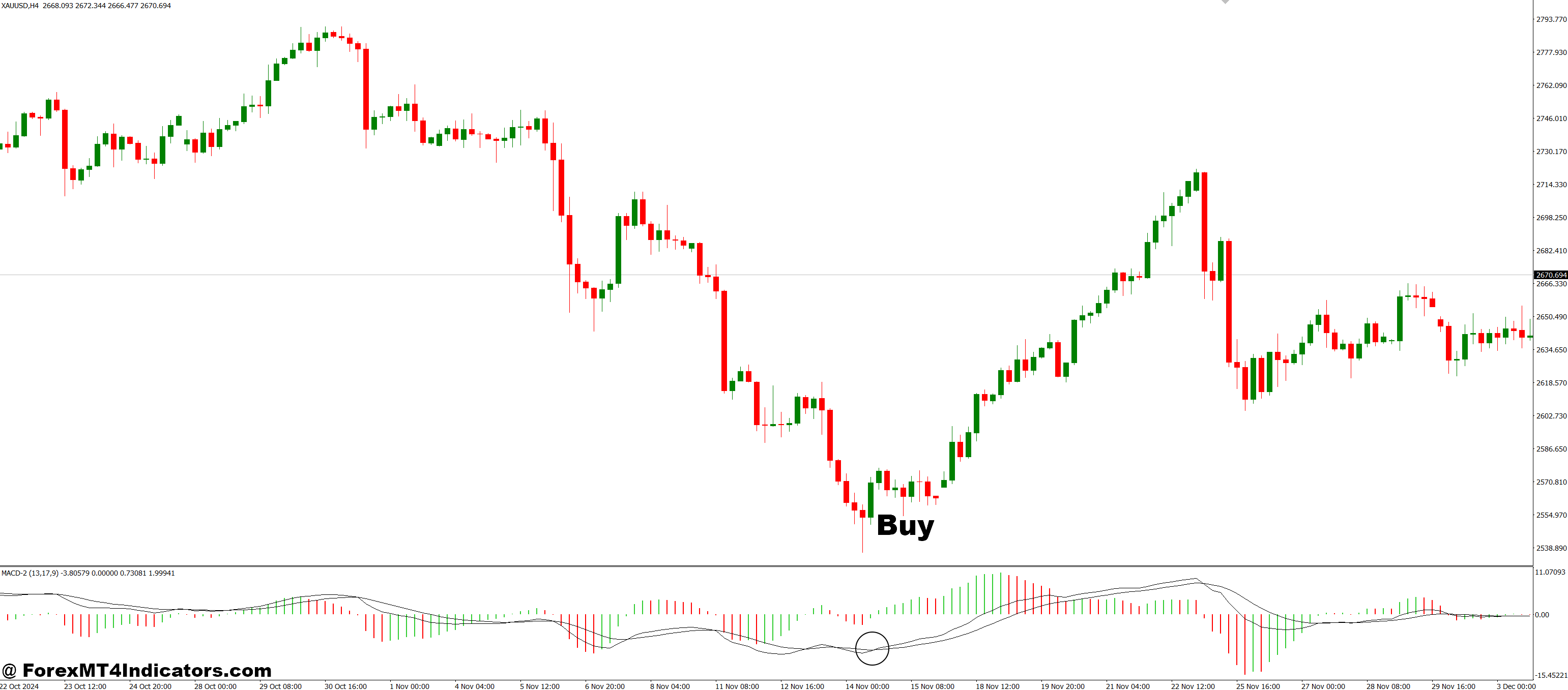 How to Trade with MACD-2 MT4 Indicator - Buy Entry