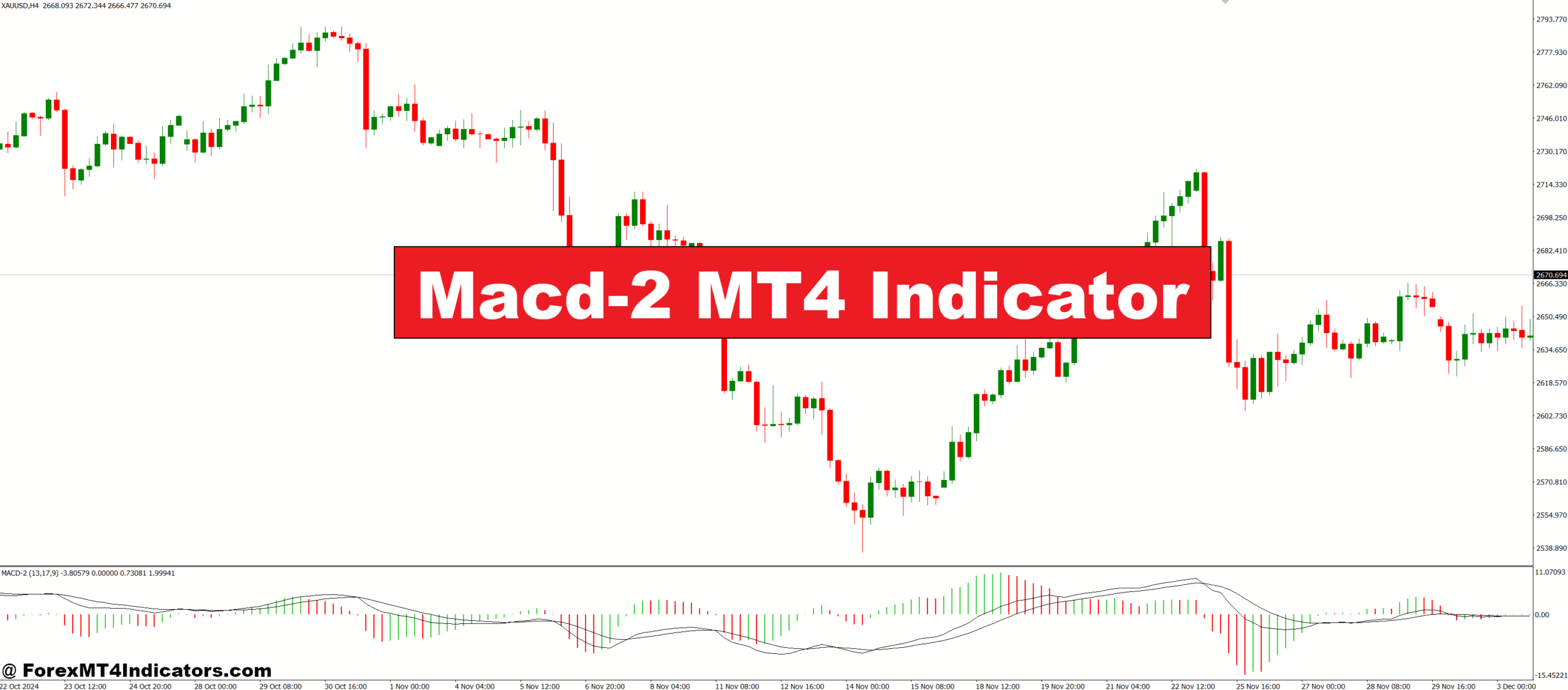 Macd-2 MT4 Indicator