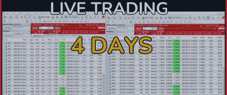 🎯📈 Wolf Pack Fury EA MT4🎯📈