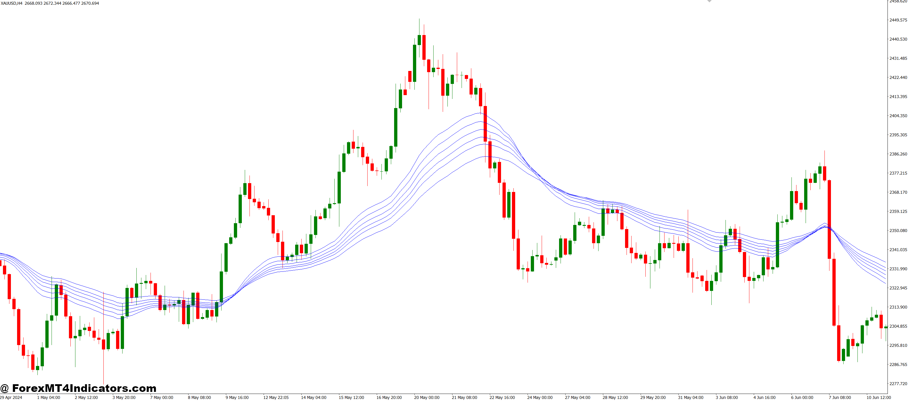 Why It Helps Traders Succeed